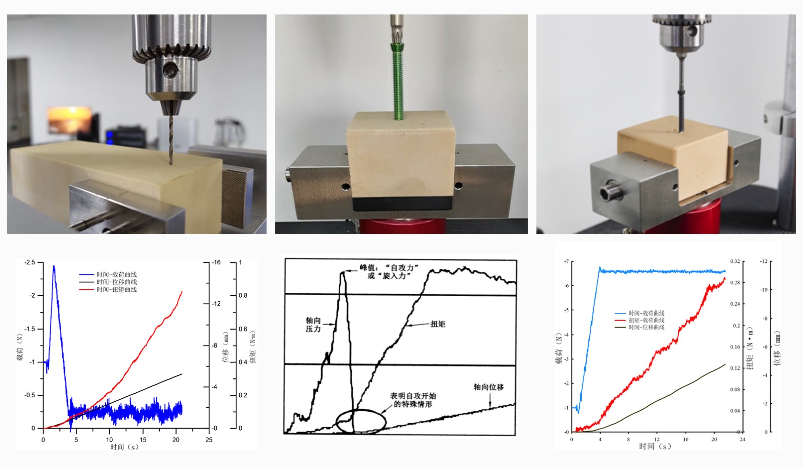 1663032838932593.jpg 金屬接骨螺釘自攻試驗.jpg